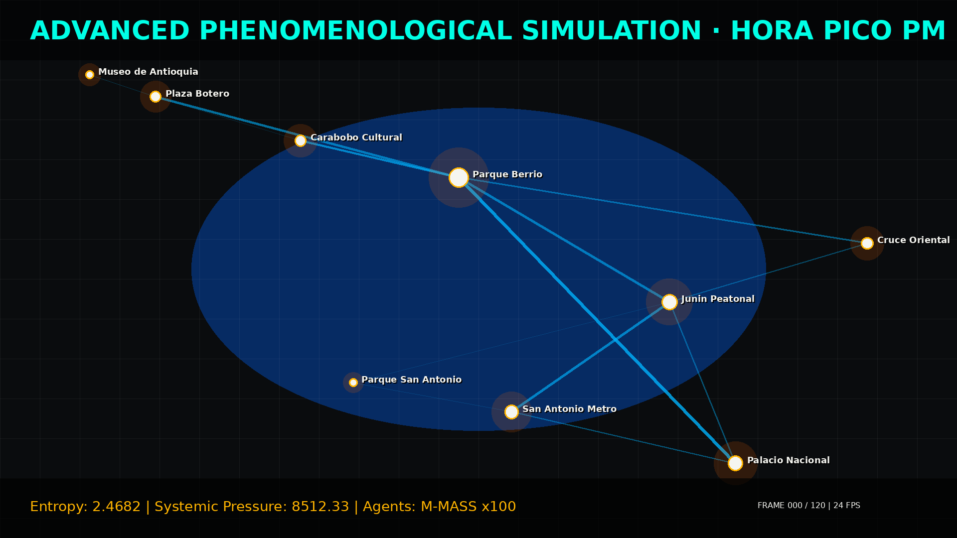 Poster de simulacion de agentes en hora pico PM.