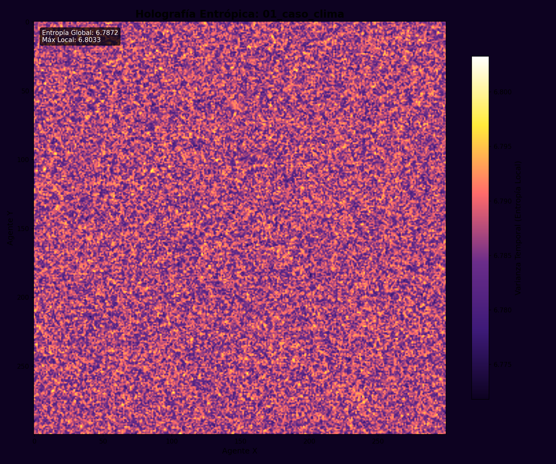 Caso Clima — mapa de calor de la simulacion ABM.
