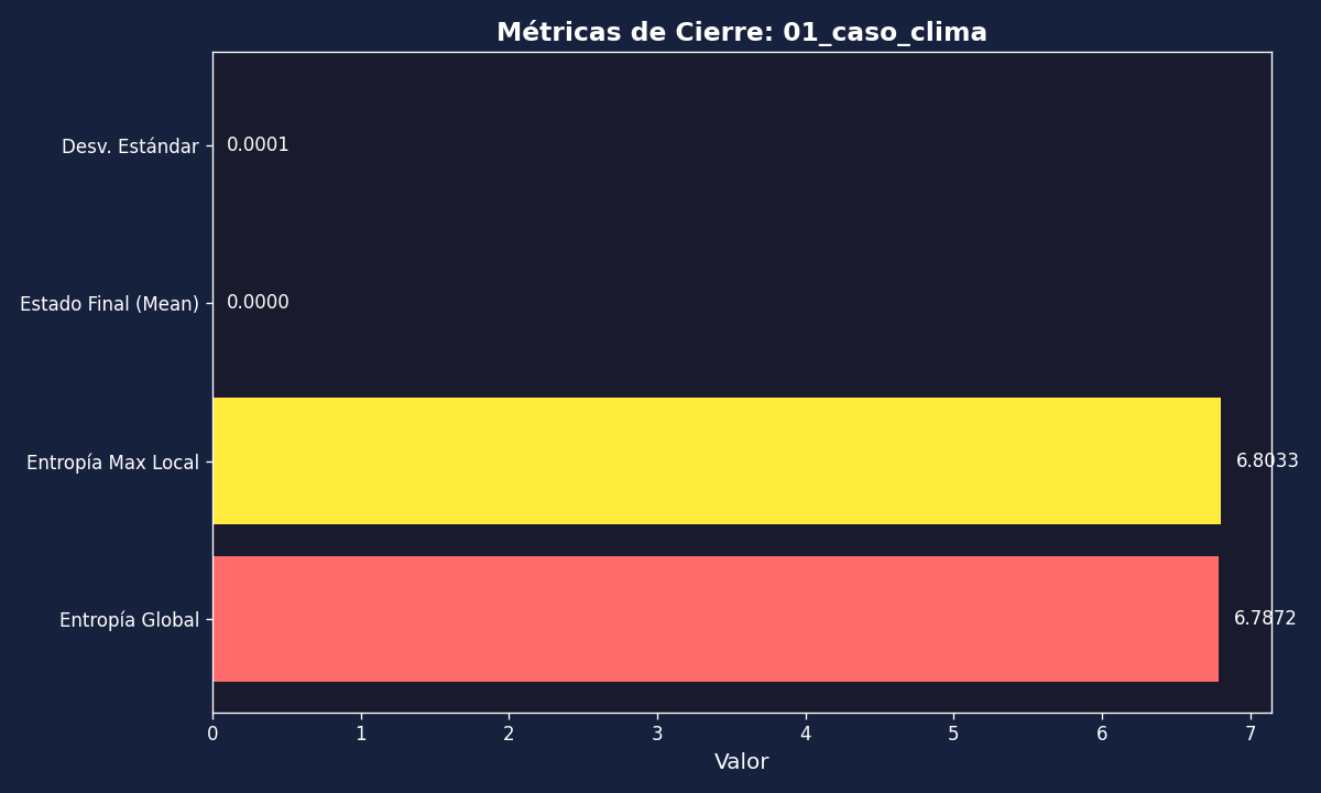 Caso Clima — metricas de validacion C1-C5.